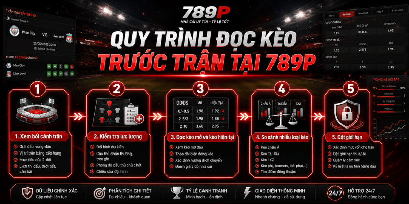 Thể Thao 789P – Cách Đọc Kèo, Chọn Kèo Và Theo Dõi Trận - BILECA.SBS