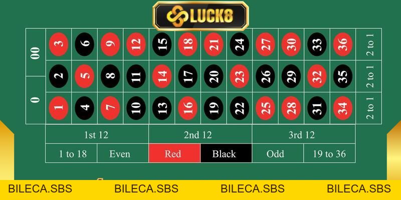 Roulette Luck8 - Cùng Thử Vận May Với Bàn Xoay Tại Nhà - BILECA.SBS
