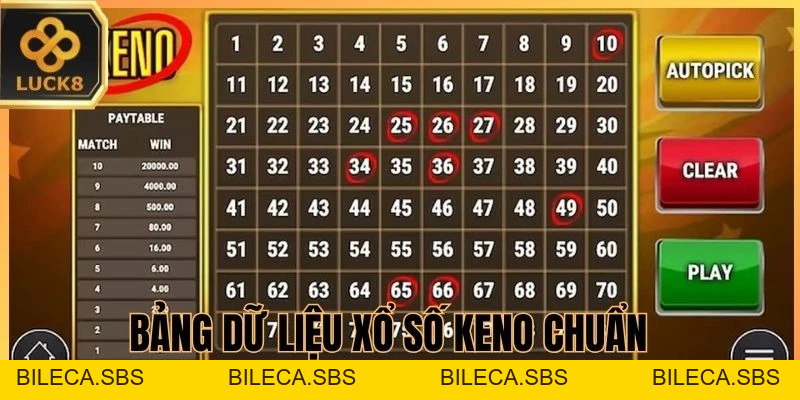 Xổ Số Keno LUCK8 - Dữ Liệu Quay Thưởng Nhanh Và Dễ Theo Dõi - BILECA.SBS