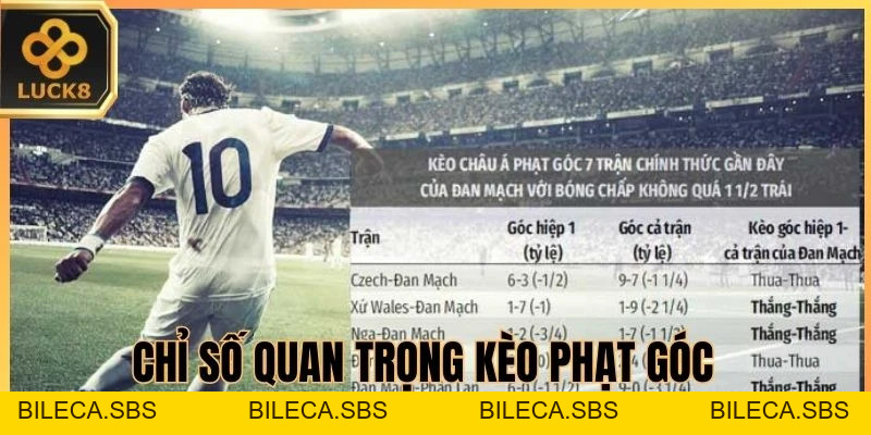Kèo Phạt Góc LUCK8 - Thống Kê Lượt Bóng Và Nhịp Tấn Công Biên - BILECA.SBS